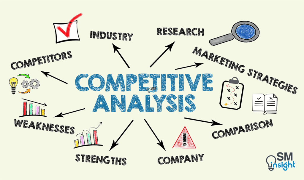 Competitive Analysis: A Practical Guide to Researching Competitors and Finding Growth Opportunities https://techmorrow.co.uk Competitive Analysis